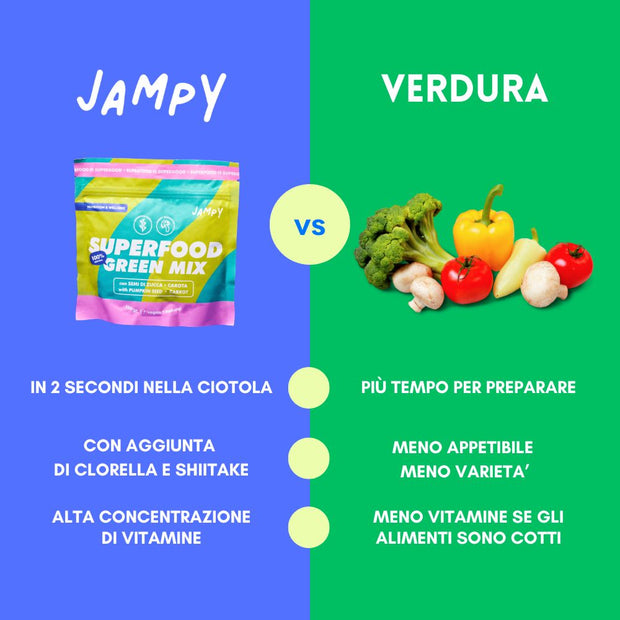 scopri gli ingredienti di jampy per preparare ricette al cane