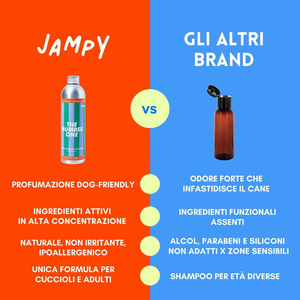 Toelettatura delicata a casa – shampoo per cani con cute delicata e manto secco – Jampy The Number One