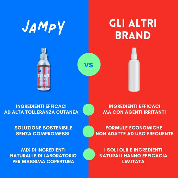 Alternativa delicata a olio di neem e oli essenziali protezione non grassa per cuccioli e adulti Jampy